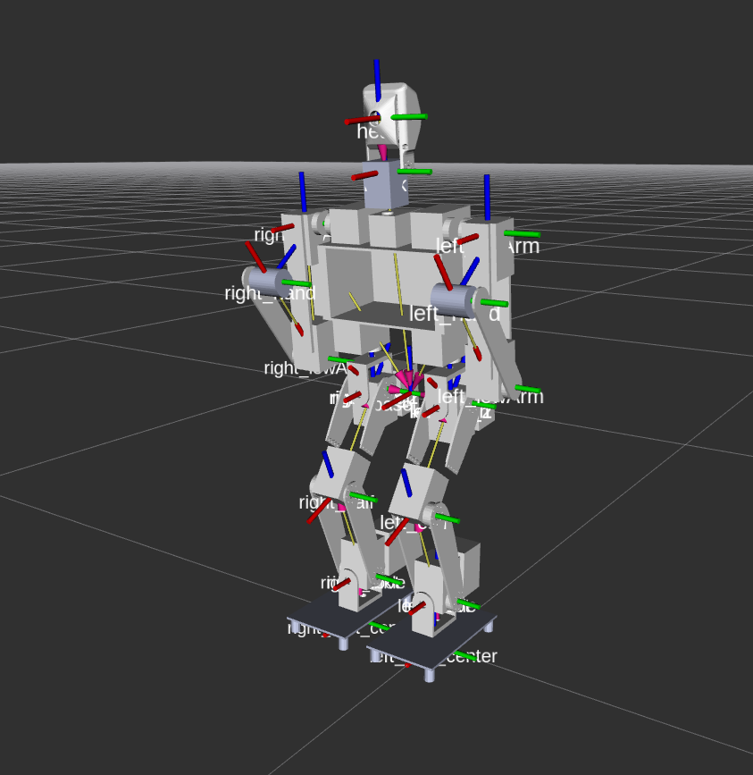 Kinematic simplified model