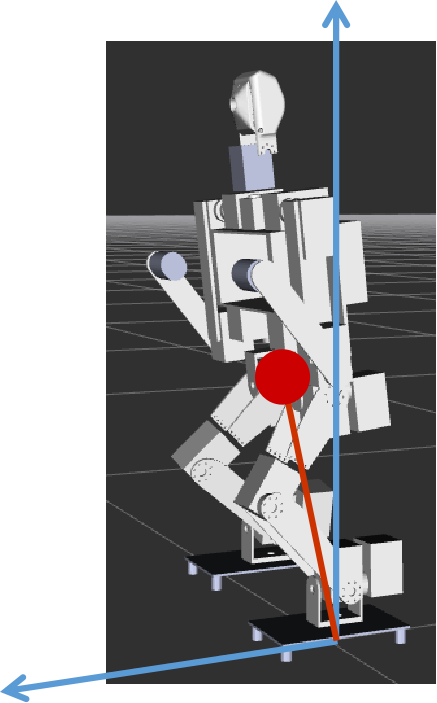 Linear inverted pendulum