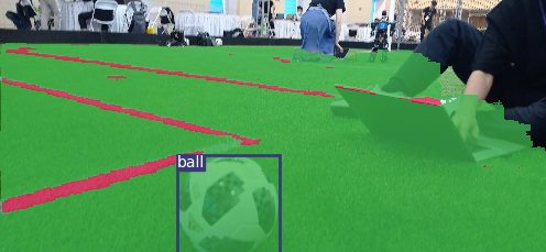 Semantic segmentation of the field
