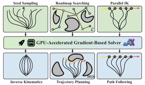 CR-Solver framework