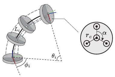 Kinematics model